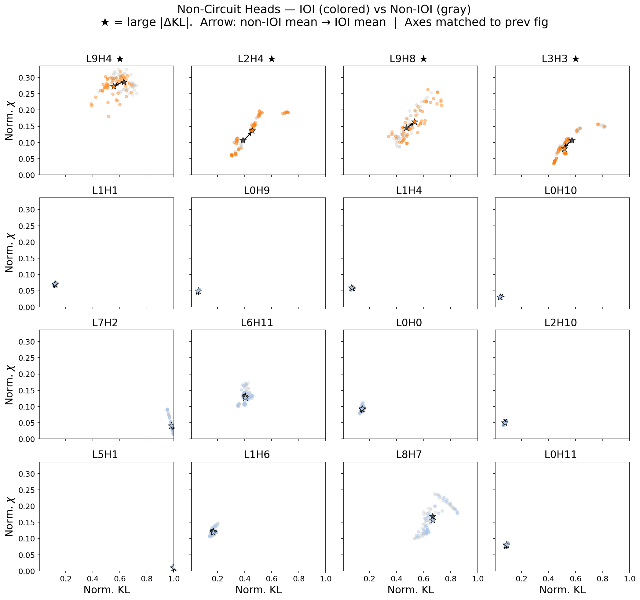 Selected non-circuit heads for comparison